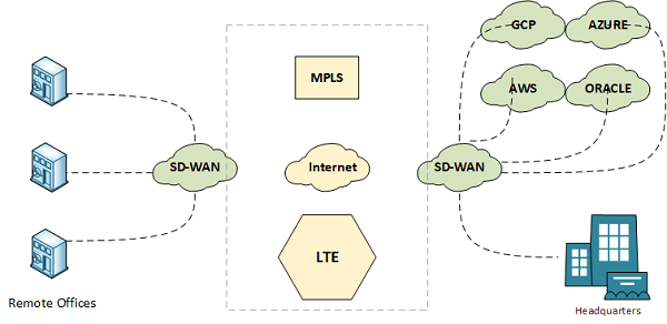 sdwan-diagram