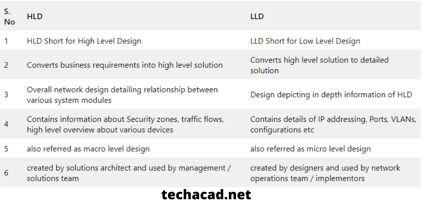 korkusuzluk-m-hendislik-yer-network-design-requirements