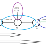 How OSPF capability transit can prevent virtual-link routing loops