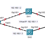 virtual-router-redundancy-protocol