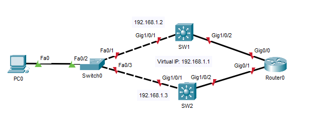 Virtual router redundancy protocol