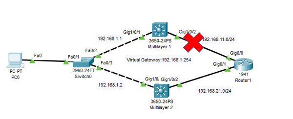 hot-standby-routing-protocol