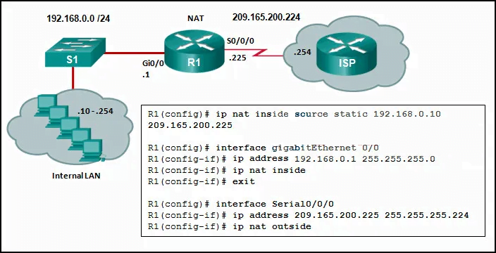 CCNP ENCOR IP Services and VPNs Exams