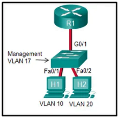 CCNA 2 v7 SRWE Modules 1 – 4: Switching Concepts, VLANs, and InterVLAN Routing Exam Answers