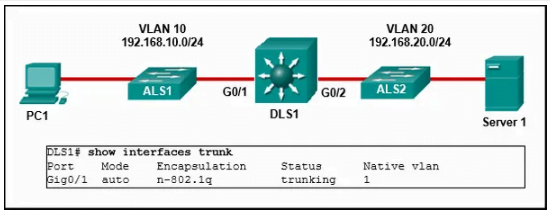 CCNA 2 v7 SRWE Modules 1 – 4: Switching Concepts, VLANs, and InterVLAN Routing Exam Answers
