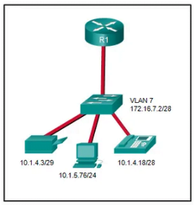 Switching Concepts, VLANs, and InterVLAN Routing Exam Answers