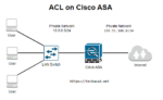 Cisco ASA Access Control list (ACL) Introduction